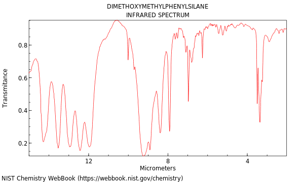 IR spectrum