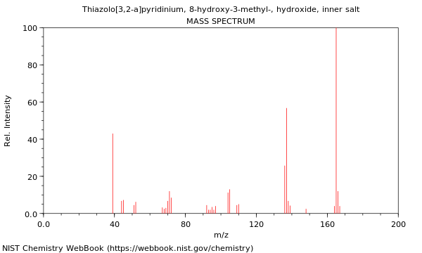 Mass spectrum