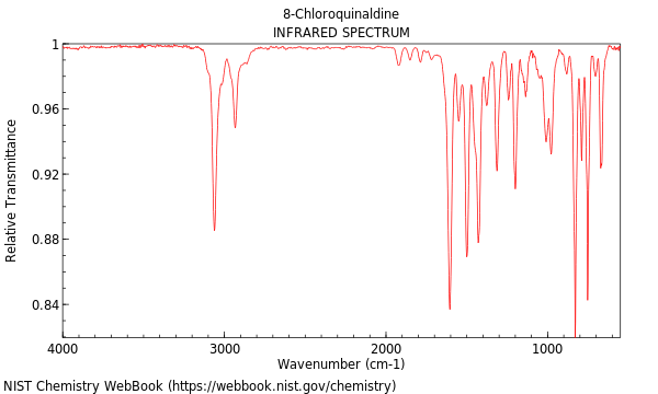 IR spectrum