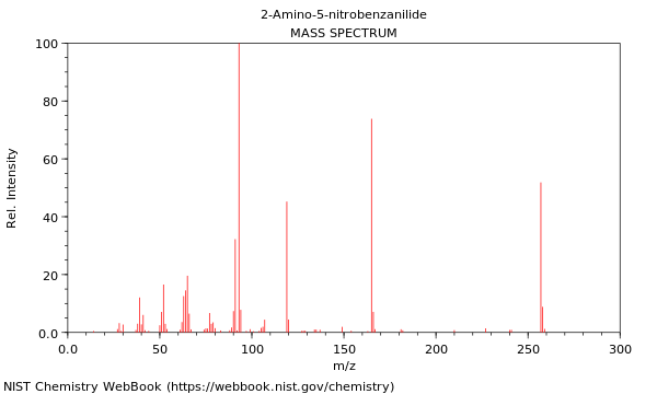 Mass spectrum