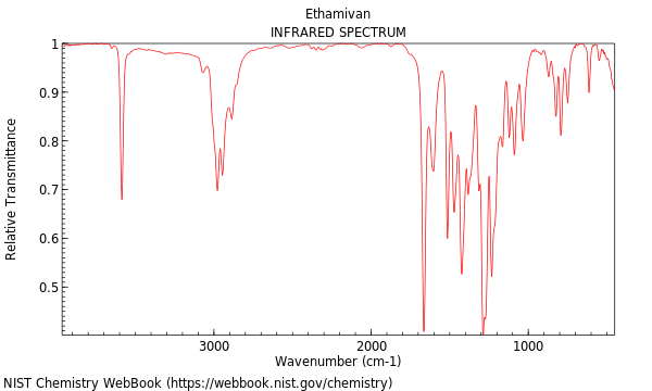 IR spectrum