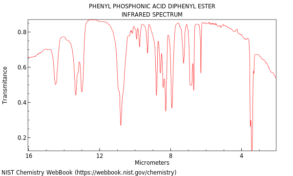 IR spectrum