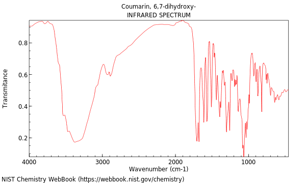 IR spectrum