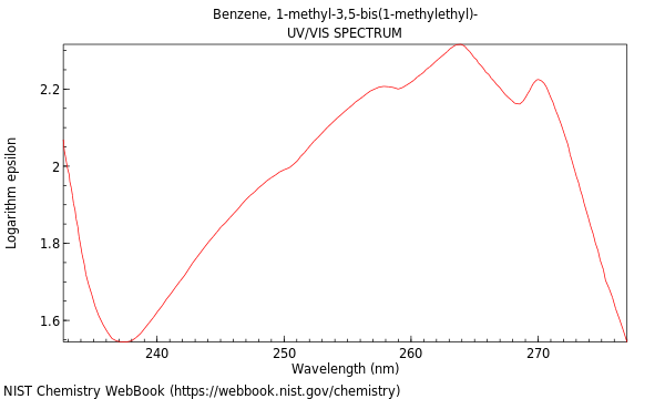 UVVis spectrum