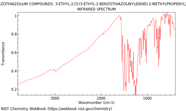 IR spectrum
