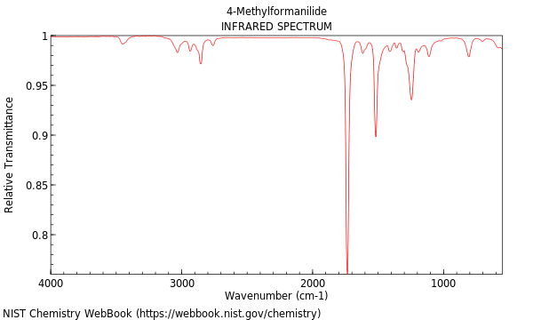 IR spectrum