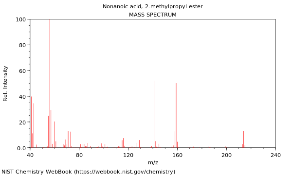 Mass spectrum