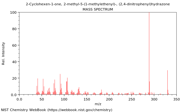 Mass spectrum