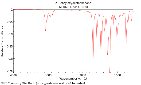 IR spectrum