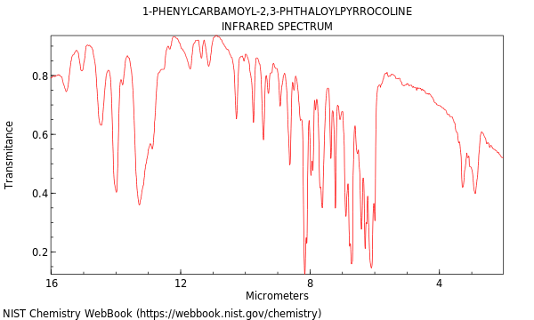 IR spectrum