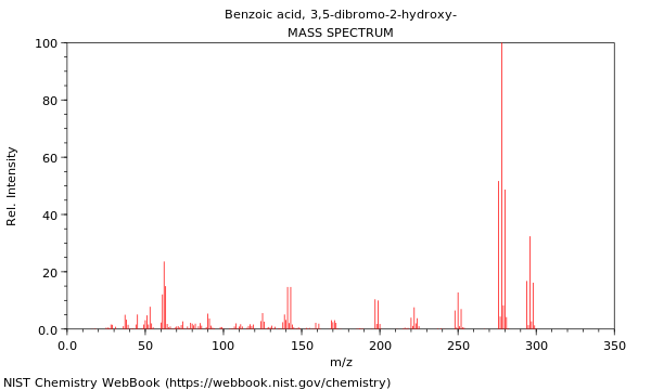 Mass spectrum