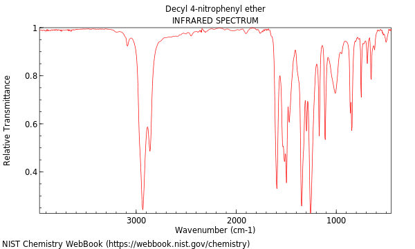 IR spectrum