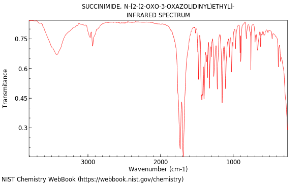 IR spectrum