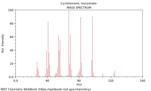 Mass spectrum