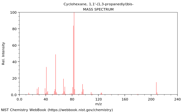 Mass spectrum