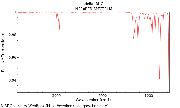 IR spectrum