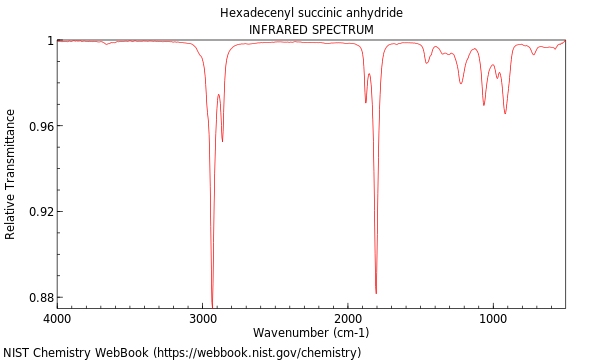 IR spectrum