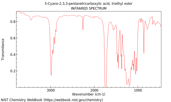 IR spectrum