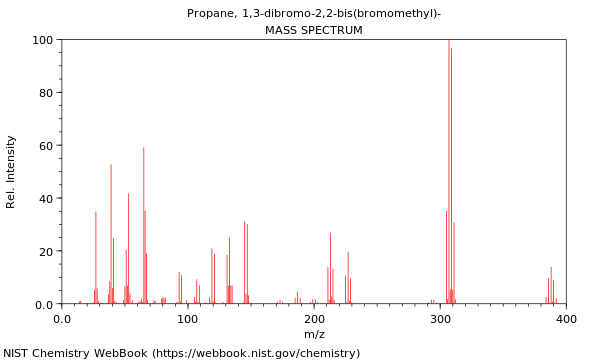 Mass spectrum