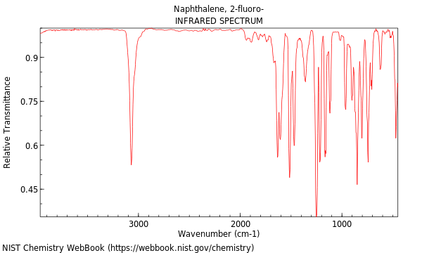 IR spectrum