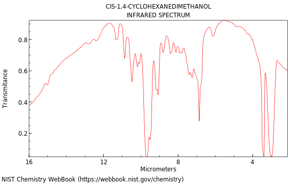 IR spectrum