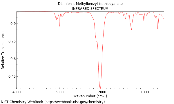 IR spectrum