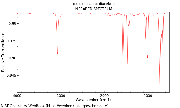 IR spectrum