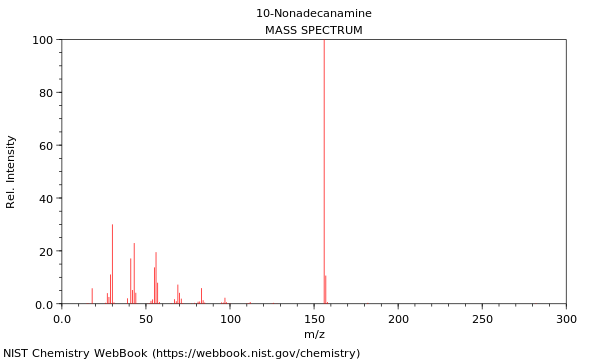 Mass spectrum