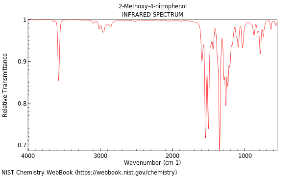 IR spectrum