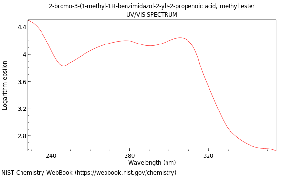 UVVis spectrum