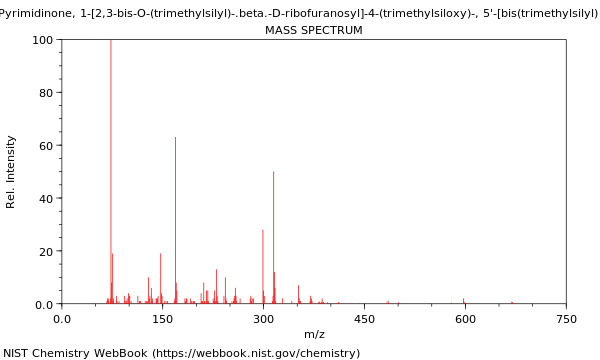 Mass spectrum