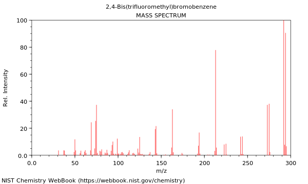 Mass spectrum