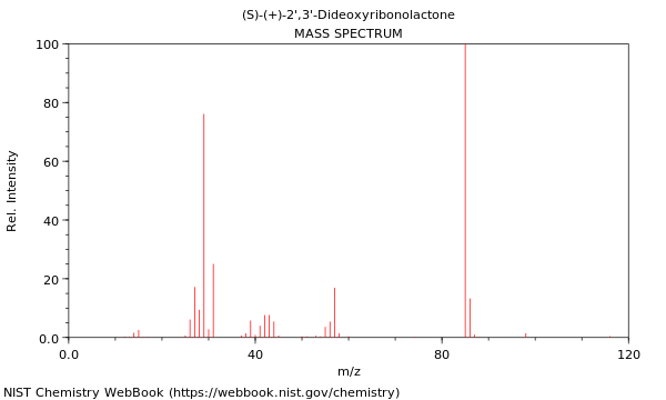 Mass spectrum