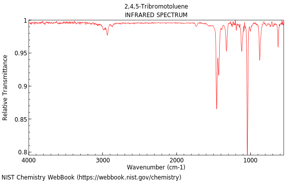 IR spectrum