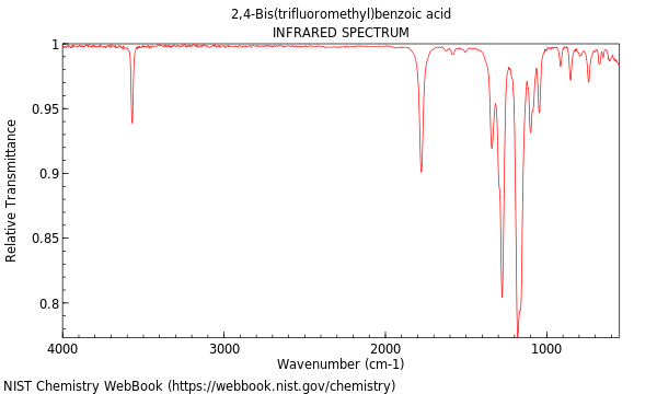 IR spectrum