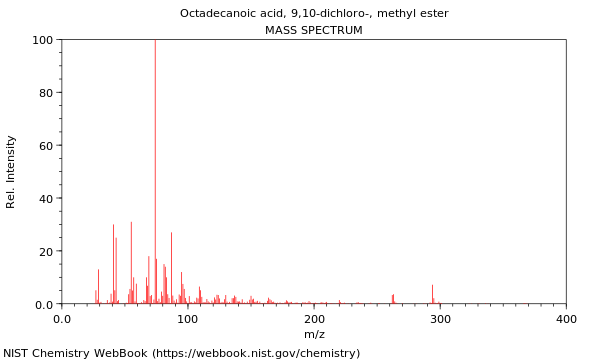 Mass spectrum