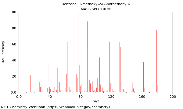 Mass spectrum