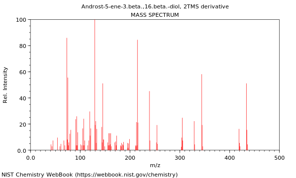 Mass spectrum