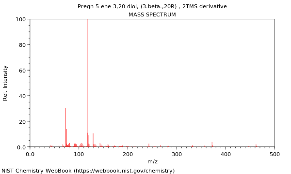 Mass spectrum