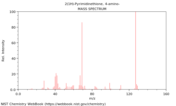 Mass spectrum