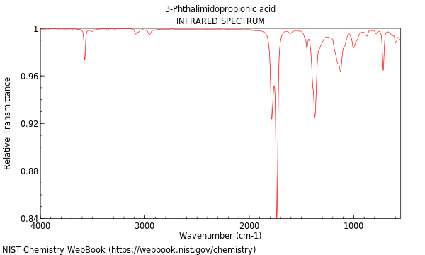 IR spectrum