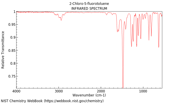 IR spectrum