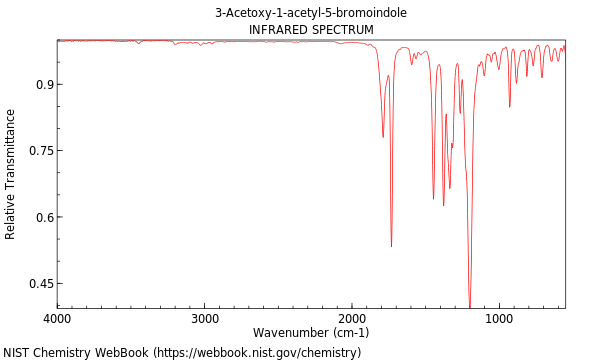 IR spectrum