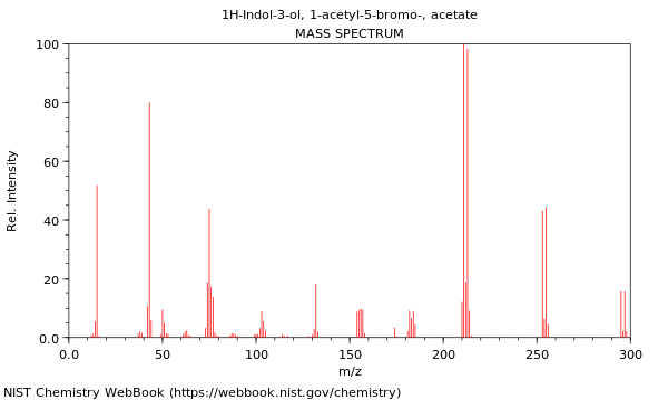 Mass spectrum