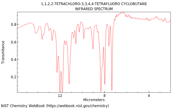 IR spectrum