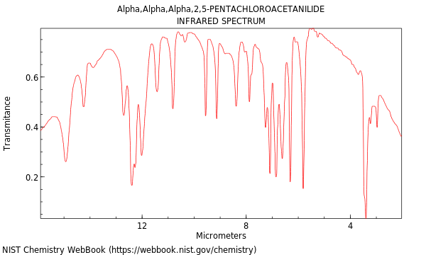 IR spectrum