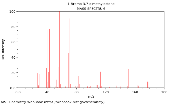 Mass spectrum