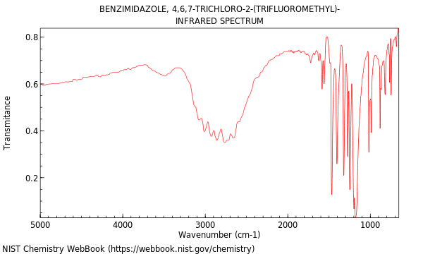 IR spectrum