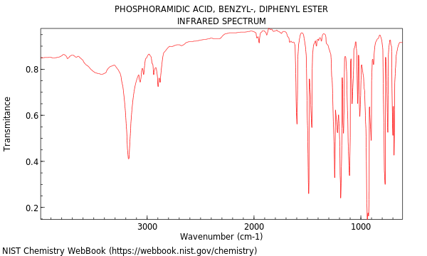 IR spectrum