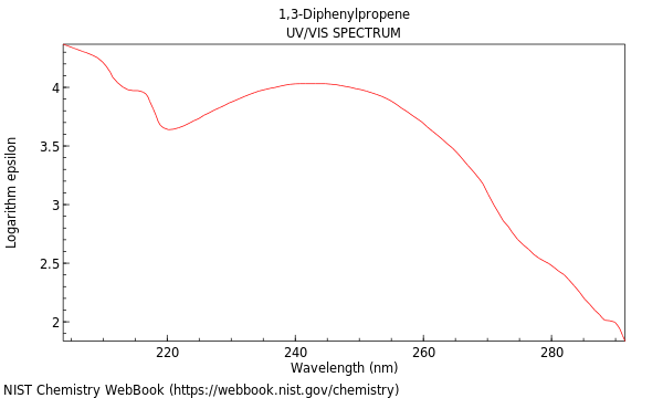 UVVis spectrum